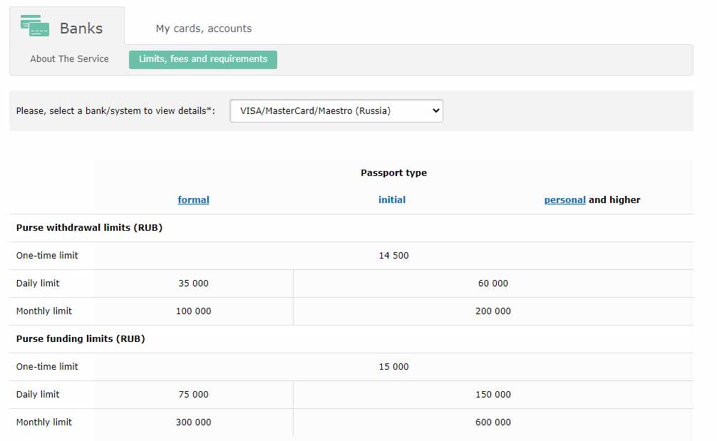 اطلاعات حساب ویزا یا مستر کارت در webmoney