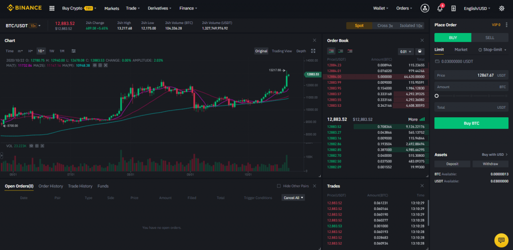 خرید تتر با فیات