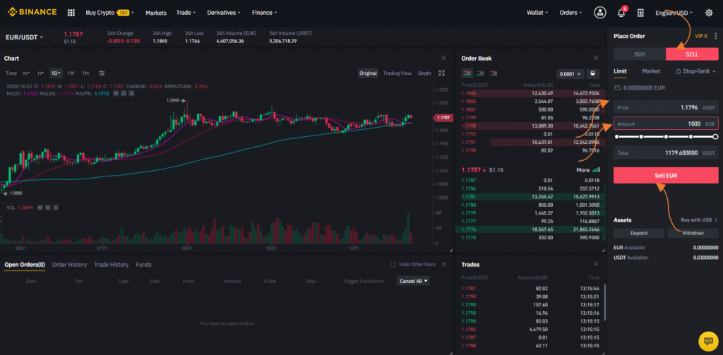 خرید تتر با فیات در بایننس