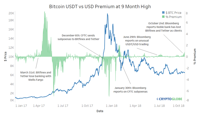 tether